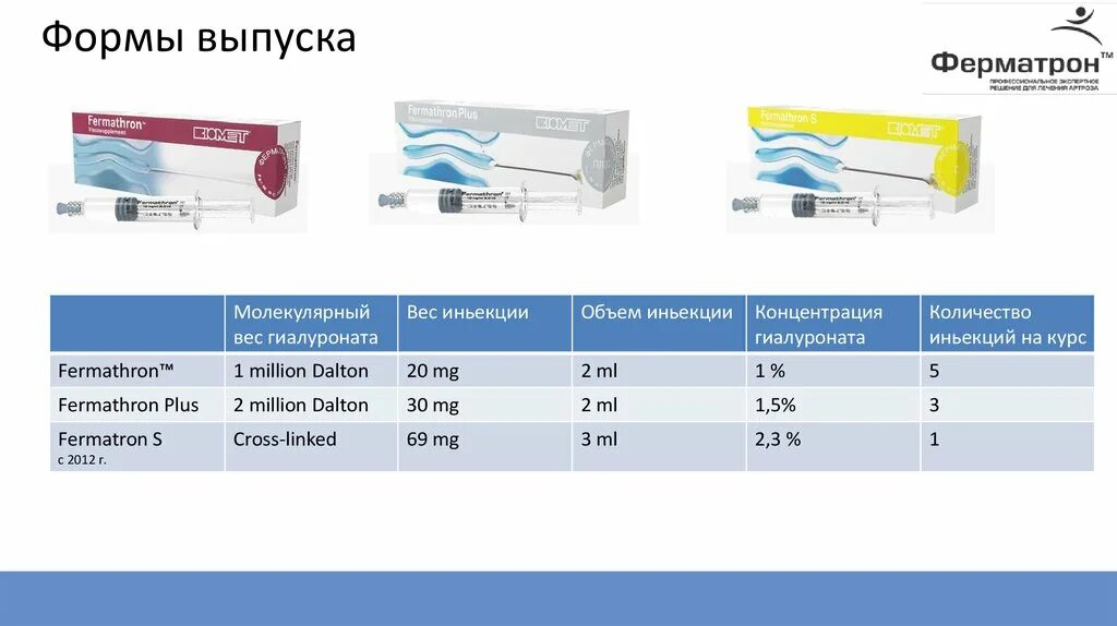 Ферматрон s 2,3 %-3мл Cross-linked. Гиалуроновая кислота Ферматрон. Ферматрон мазь. Ферматрон гиалуроновая кислота инъекции.