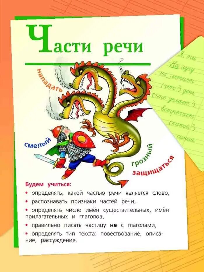 Русский язык 2 месяца. Русский язык 2 класс. Русский язык 2 класс учебник. Учебник по русскому языку 2 класс. Части речи учебник 2 класс.