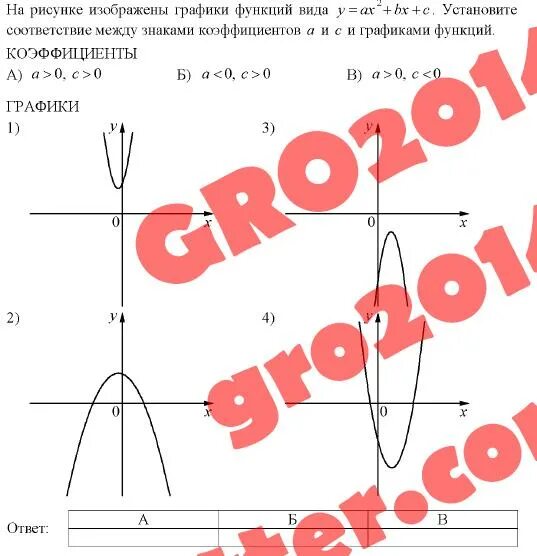 Установите соответствие между символами и их изображениями. График функции ах2+вх+с знаки коэффициентов а и с. На рисунке изображен график функции у ах2+вх+с.