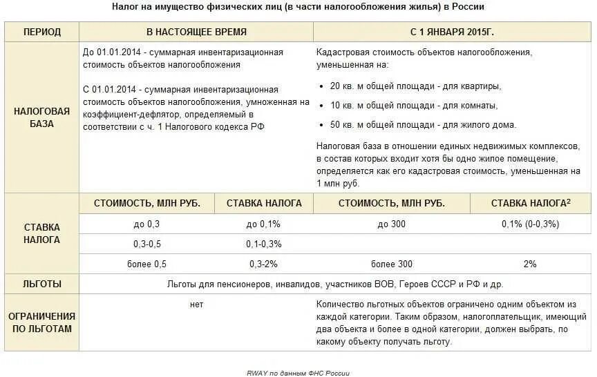 Корректировка налога на имущество. Налог на имущество как посчитать формула. Формула расчета налога на имущество физических лиц. Расчет налога на имущество организаций пример расчета. Коэффициент по налогу на имущество.