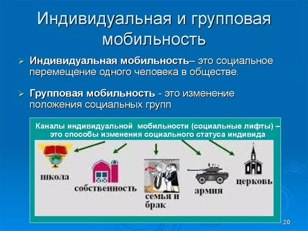 Пример нисходящей социальной. Групповая социальная мобильность. Индивидуальная и групповая социальная мобильность. Индивидуальная социальная мобильность примеры. Групповая мобильность примеры.