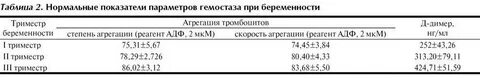 Тромбоциты у беременных 1 триместр