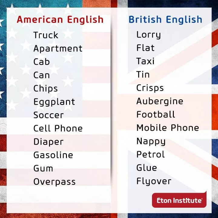 Слово вариант на английском. Американский вариант английского языка. Британский английский и американский английский. Американский и английский язык слова. Английские и американские слова.
