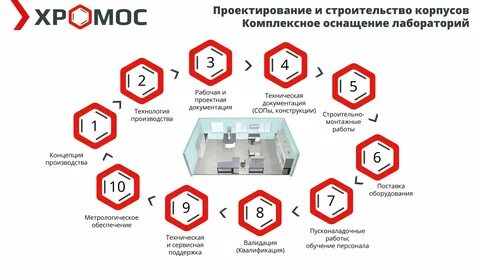 Комплексное производство центры