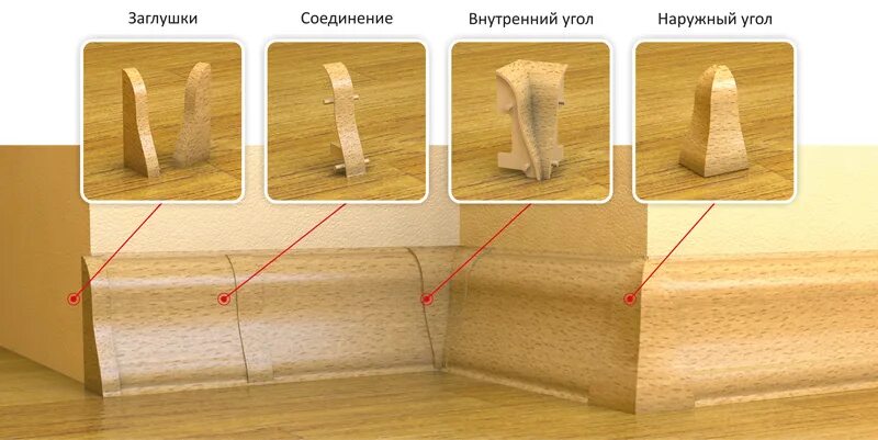 Внутренний торец