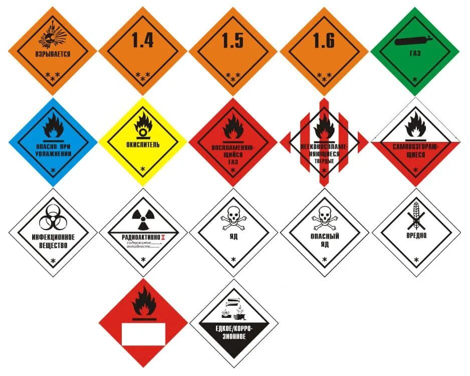 Виды перевозки опасных грузов. Маркировка опасных грузов. Таблички опасный груз. ДОПОГ опасные грузы. Таблица опасных грузов.