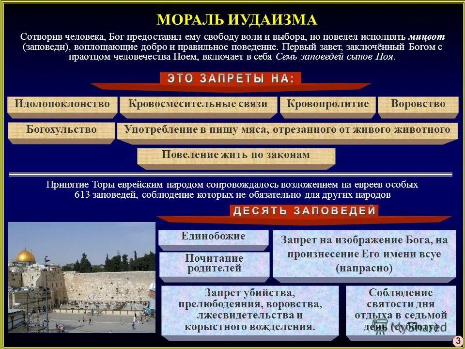 Реформаторский иудаизм. Типы иудаизма. Ветви иудаизма. Религиозные течения иудаизма. Иудаизм презентация.