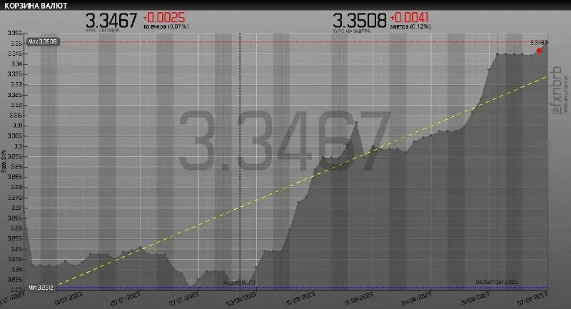 курс доллара на 06. курс доллара на 06. Btc tools. график доллара к рублю 2008 год. курс доллара на 06.