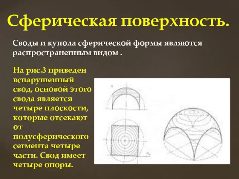 Сферическая поверхность. Сферический свод. Шаровой свод. Поверхность сферической поверхности. Своды стих