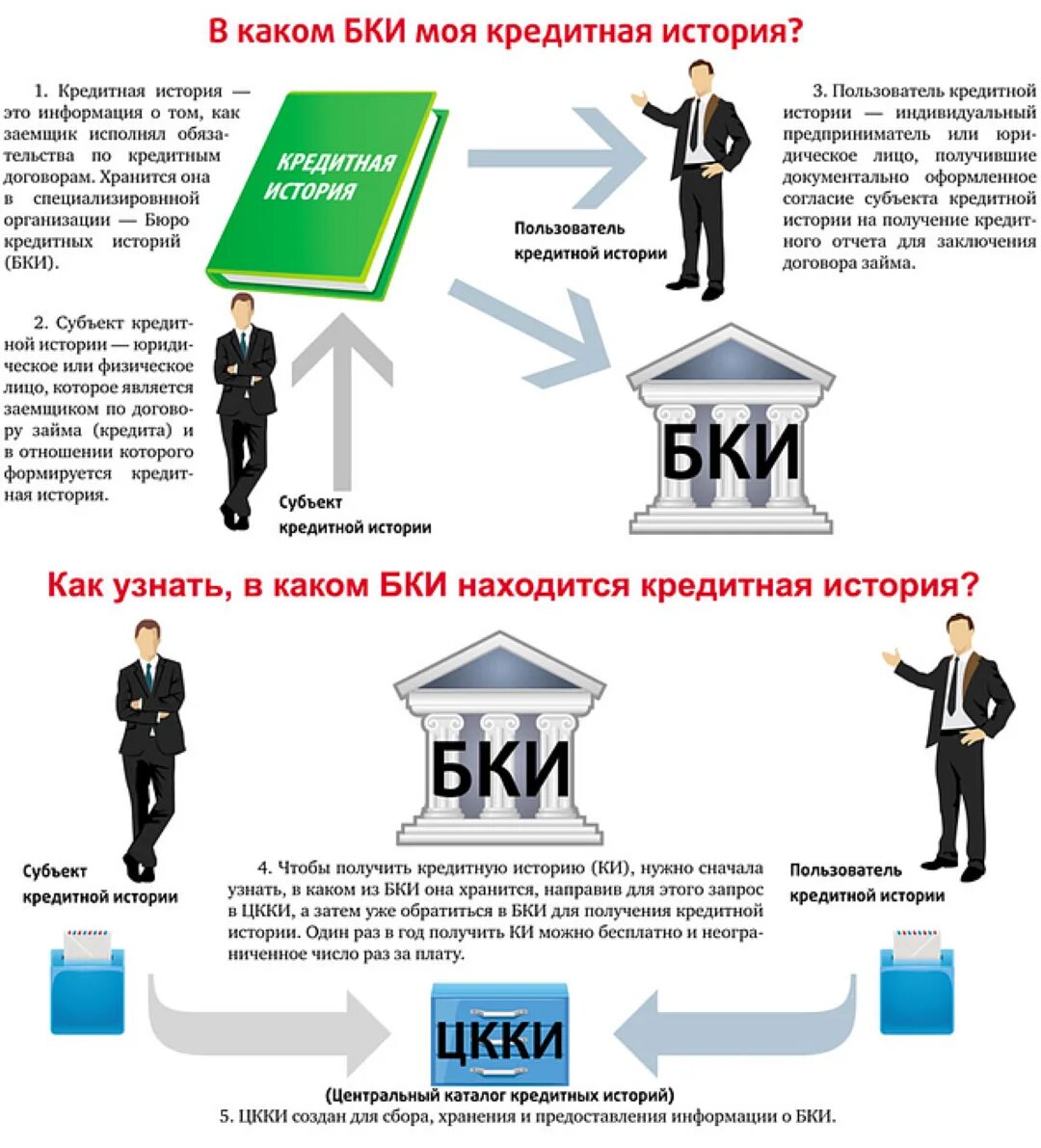Банковский кредит. Оборотный кредит. Краткосрочные кредиты и займы это. Выбрать кредит. Потребительский кредит тема.