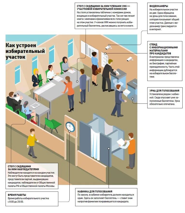 Когда начинают работать избирательные участки 2024. Схема видеонаблюдения на избирательном участке. План схема избирательного участка. Схема размещения видеорегистрации на избирательном участке. План размещения камер на избирательном участке.