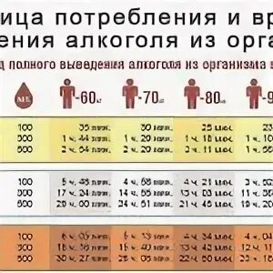 Как быстро выходит