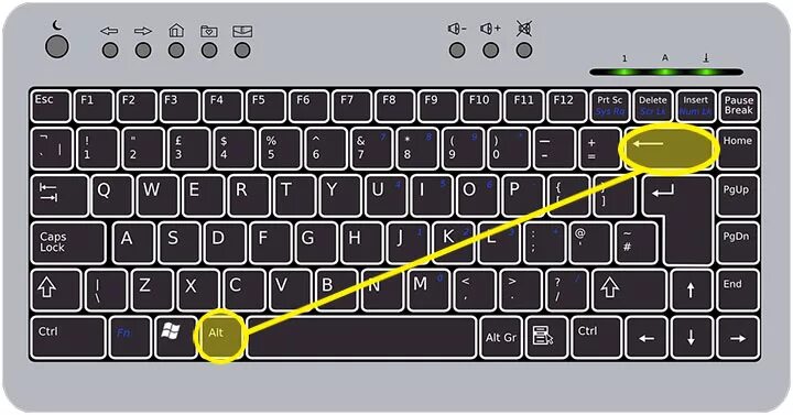 Комбинация для подсветки клавиатуры. Кнопки для включения подсветки клавиатуры. Комбинация кнопок на клавиатуре для подсветки. Комбинация кнопок на клавиатуре для подсветки клавиатуры.