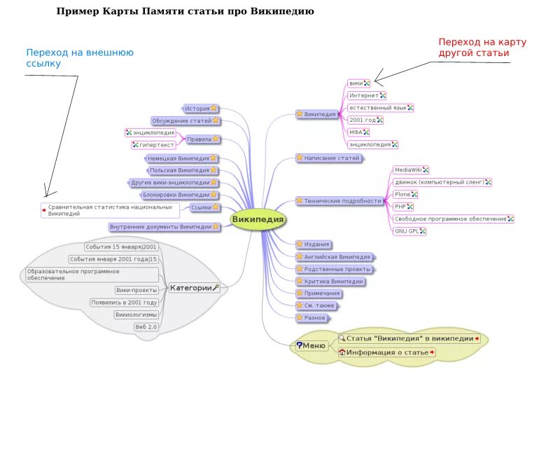 Интеллект карта память по психологии. Карта памяти пример. Составление карты памяти. Ментальная карта память.