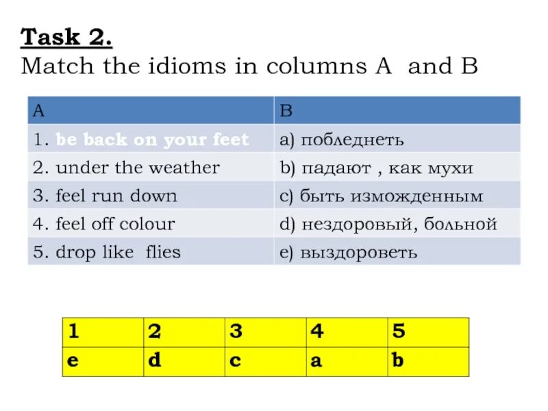 Match the columns. Match the idioms in column in column. Match the Words phrases in column. Match the Words in column a to the Words in column b 7 класс ответы.