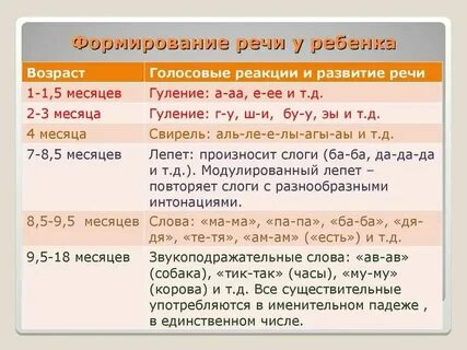 Уровни развития фразовой речи