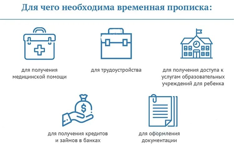 В какой срок нужно прописаться. Сколько стоит прописать человека временно. Сколько стоит прописка. Сколько стоит прописать человека в квартире. Схема ли прописка системы человека.