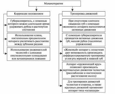 Коррекция положений