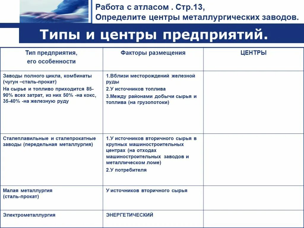 Заводы полного цикла комбинаты факторы размещения. Металлургические комбинаты полного цикла в РФ. Предприятие фактор размещения металлургический завод полного цикла. Факторы размещения металлургические заводы полного цикла комбинаты. Главный фактор размещения металлургии