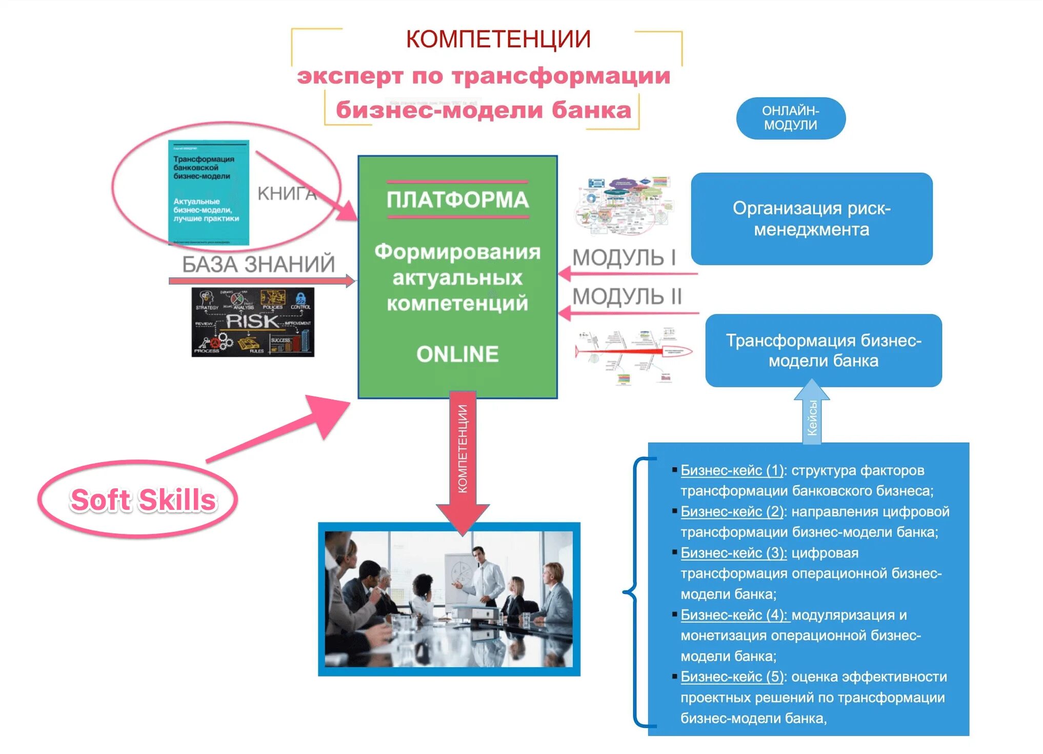 Модели цифровой трансформации