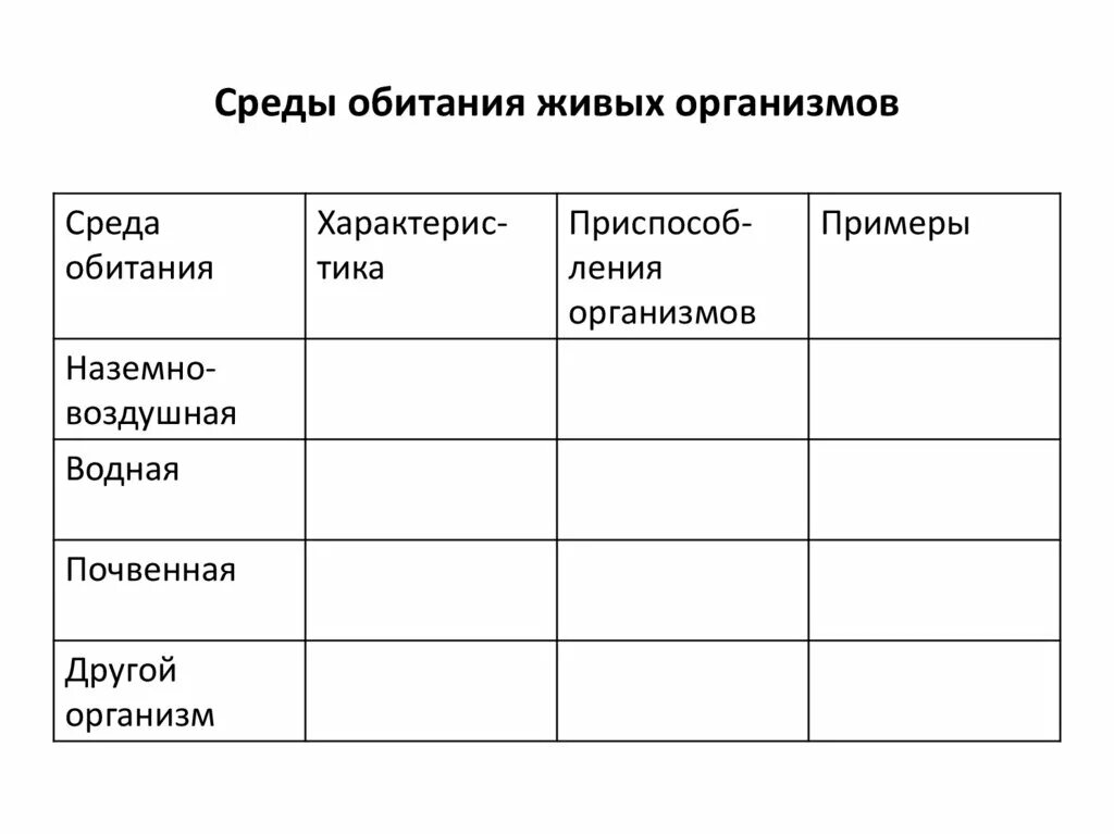 Биология таблица среды обитания живых организмов. Среды обитания организмов таблица. Среда обитания 5 класс биология таблица. Среды обитания живых организмов 5.