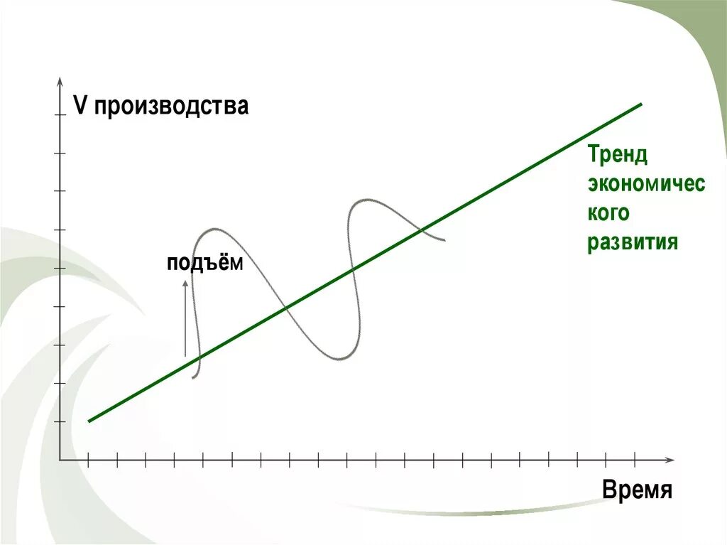 Тренд экономического развития. Тренд экономического развития это. Период на графике. Тренд экономического развития график. Тренд в экономике.