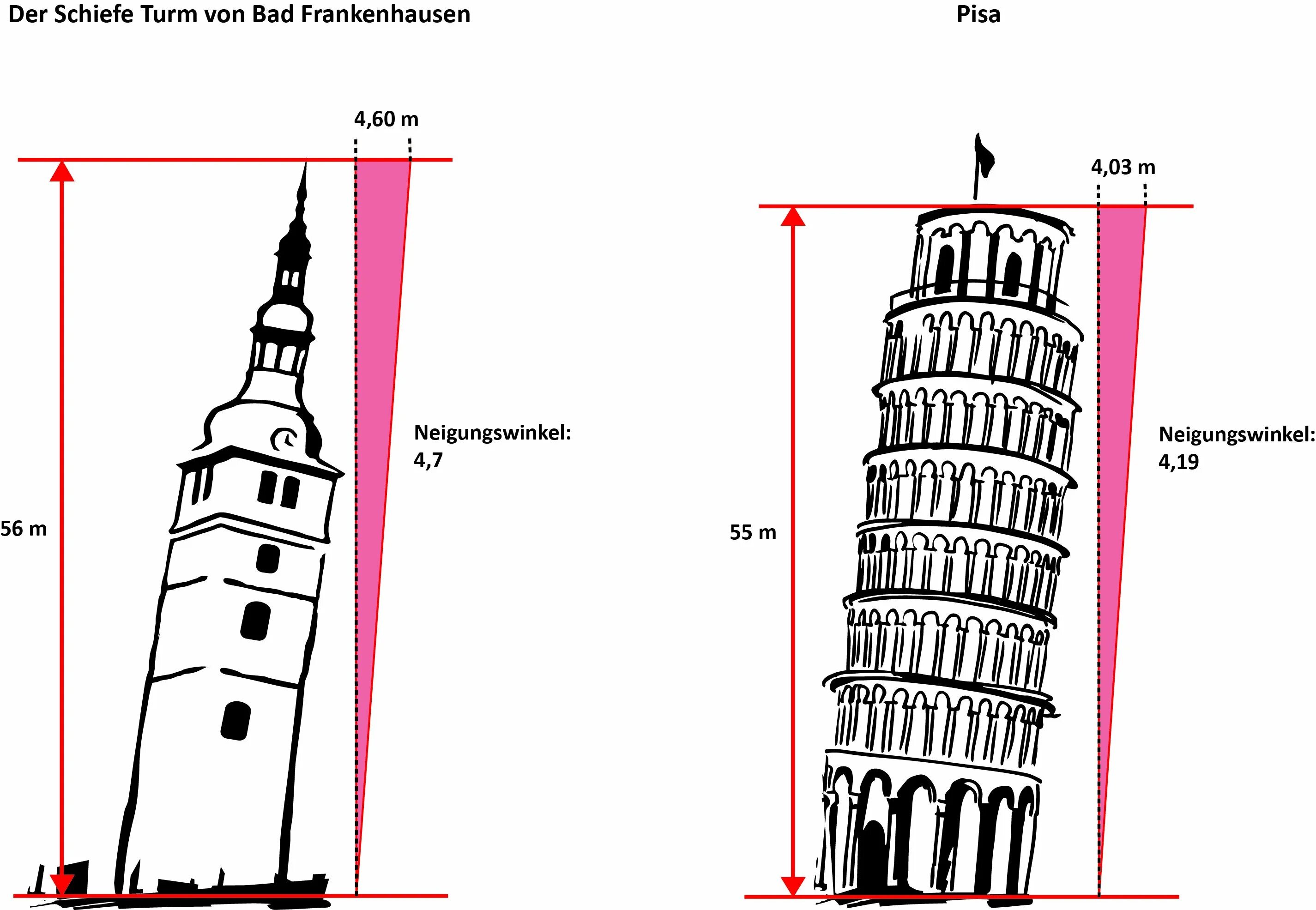 Какая башня изображена. Невьянская башня чертеж. Угол наклона Пизанской башни. Отклонение Пизанской башни в градусах. Угол наклона Пизанской башни в градусах.