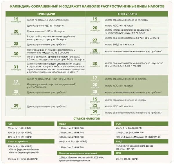 Дата сдачи баланса за 2023. Сроки уплаты налогов для ИП В 2021 году таблица. Налоговый календарь УСН. Сроки сдачи налоговой отчетности. Налоговый календарь ИП.