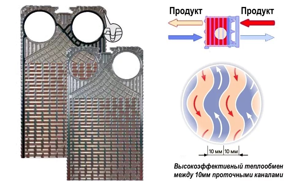 Пластинчатый теплообменник ГАЗ-ГАЗ. Части съемного пластинчатого. Загрязненный битумный пластинчатых теплообменников.