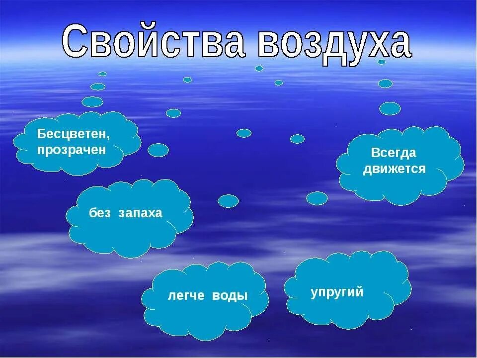 Сравни воздух и воду. Про воздух 2 класс окружающий мир. Презентация на тему воздух. Воздух для дошкольников. Воздух для презентации.