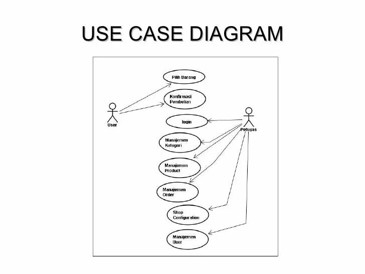 Use case to be. Use case диаграмма интернет магазина. use case для сайта визитки. спецификация use case пример. as is и to be что это.
