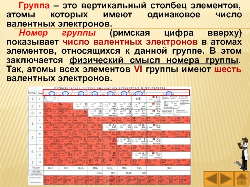 Группы элементов. Номер группы элемента. Номер периода и группы. Номер группы в периодической системе. Номер группы в периодической таблице равен