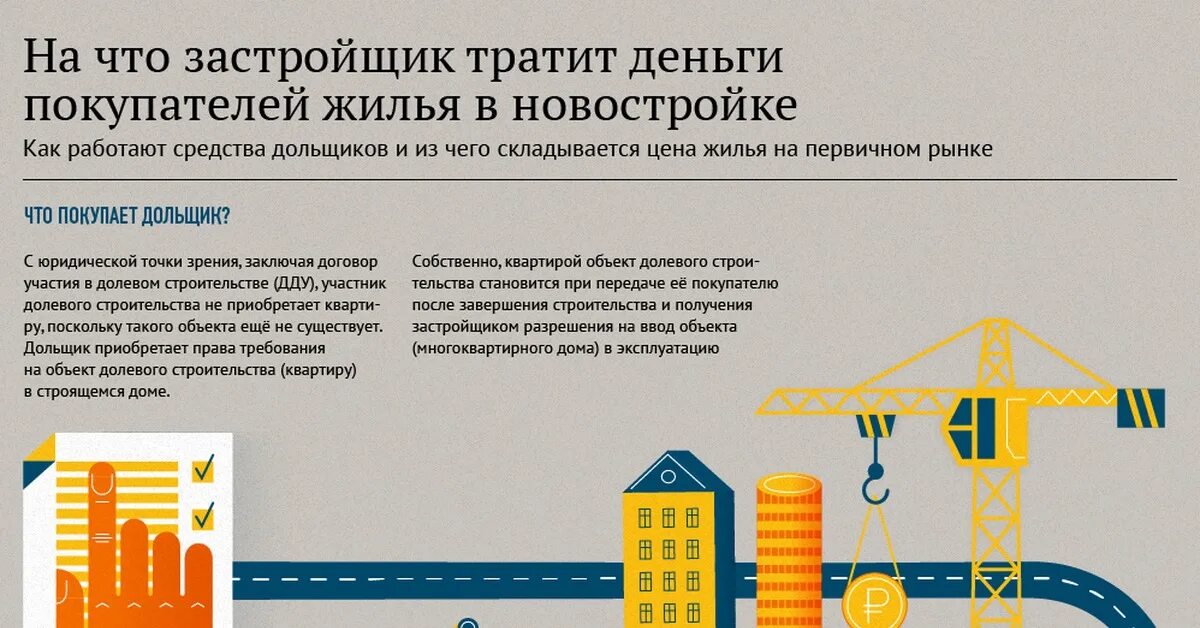 Долевого участия в других организациях. Долевое строительство инфографика. Застройщик инфографика. Из чего складывается цена на жилье. Инфографика дома ДДУ.