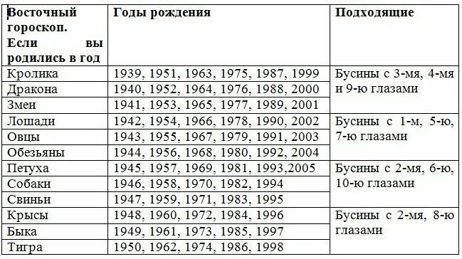 Гороскоп 1999. Восточный гороскоп по годам рождения. Гороскоп 1999 год рождения. Восточный гороскоп 1999.