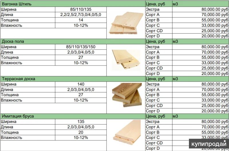 Вес имитации бруса на 1 м2. Ширина имитации бруса. Вагонка штиль ширина. Имитация бруса вес м2.