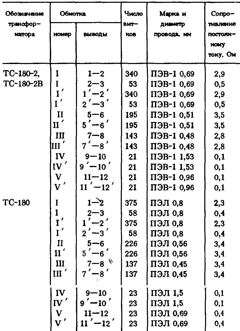 Данные обмоток трансформатора. Намоточные данные на трансформатор ТС 180. ТС 180-2 намоточные данные. Обмоточные данные трансформатора ТС 180-2. ТС-180 характеристики схема подключения.