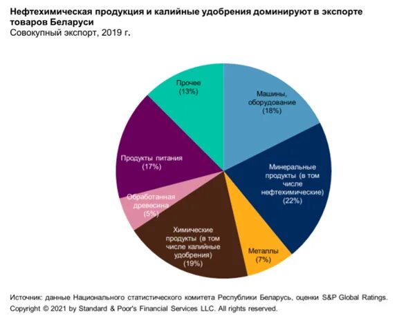 Страны зависят от россии. Санкции Белоруссии против РФ 2022. Санкции против Беларуси 2023. Количество санкций в отношении Белоруссии. Санкции против Белоруссии и России сравнительный анализ.