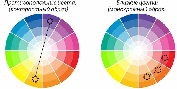 Противоположный цвет розовому цвету. Противоположные цвета. Цвета противоположные друг другу. Цветовой круг цветотип зима. Цветовая палитра противоположные цвета.