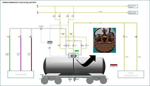 После сброса газа