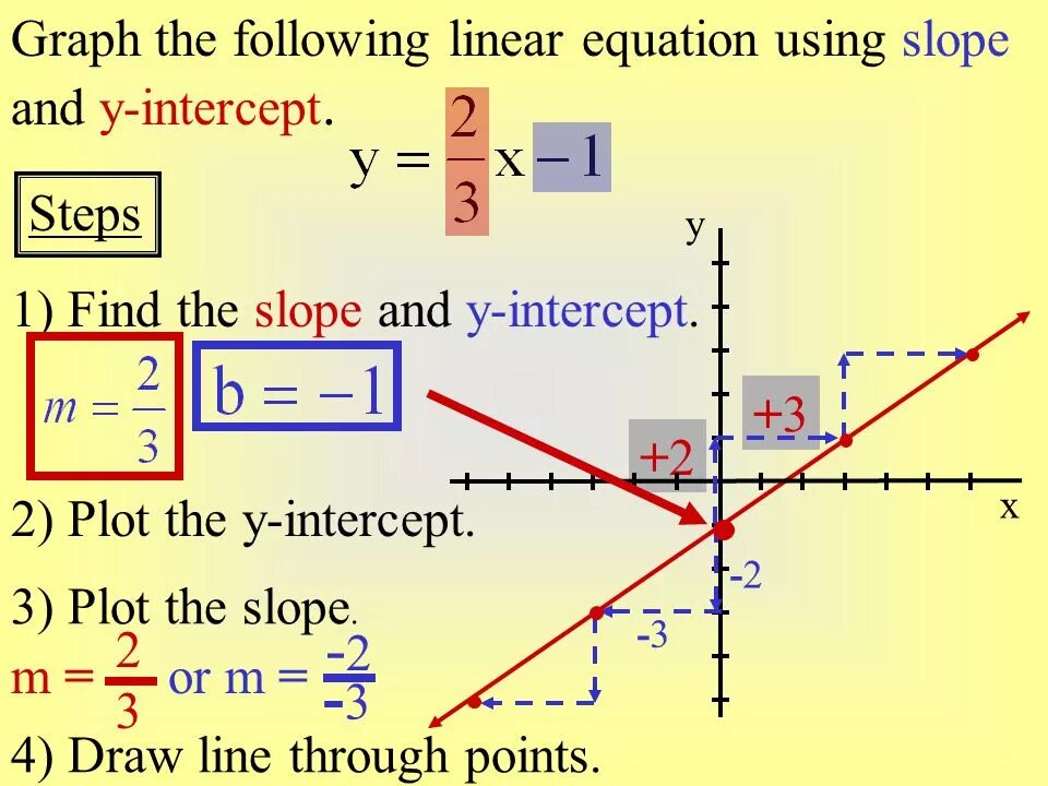 In most lines of the following