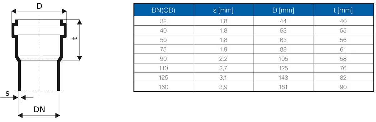 Труба 160 толщина стенки. Труба канализационная 110 Остендорф. Труба канализационная 75 Ostendorf. Канализационная труба 75 мм диаметр раструба. Труба ПП 40 внутренний диаметр.