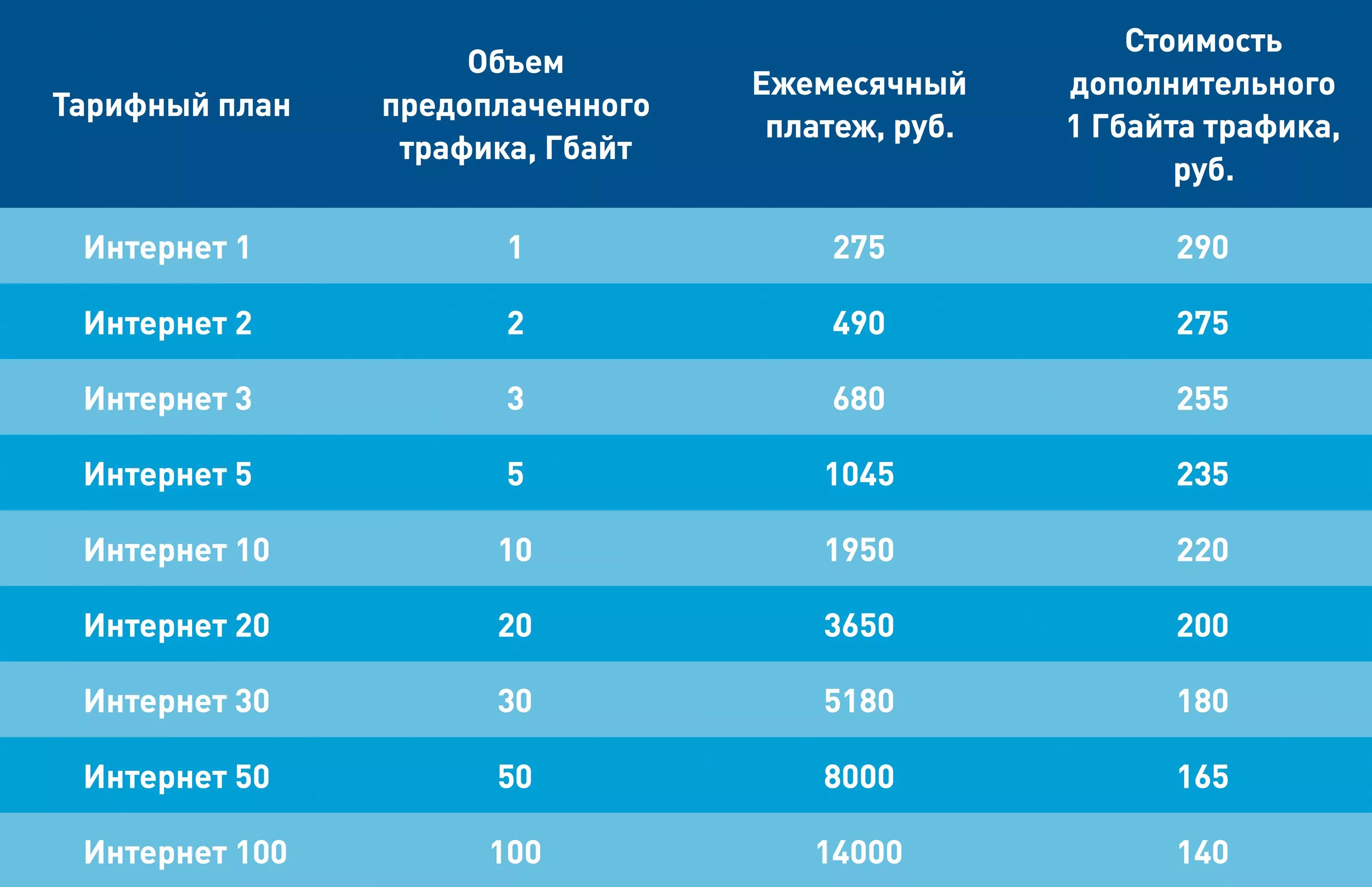 Тарифы интернет. Спутниковый интернет. Спутниковый интернет скорость. Триколор интернет.