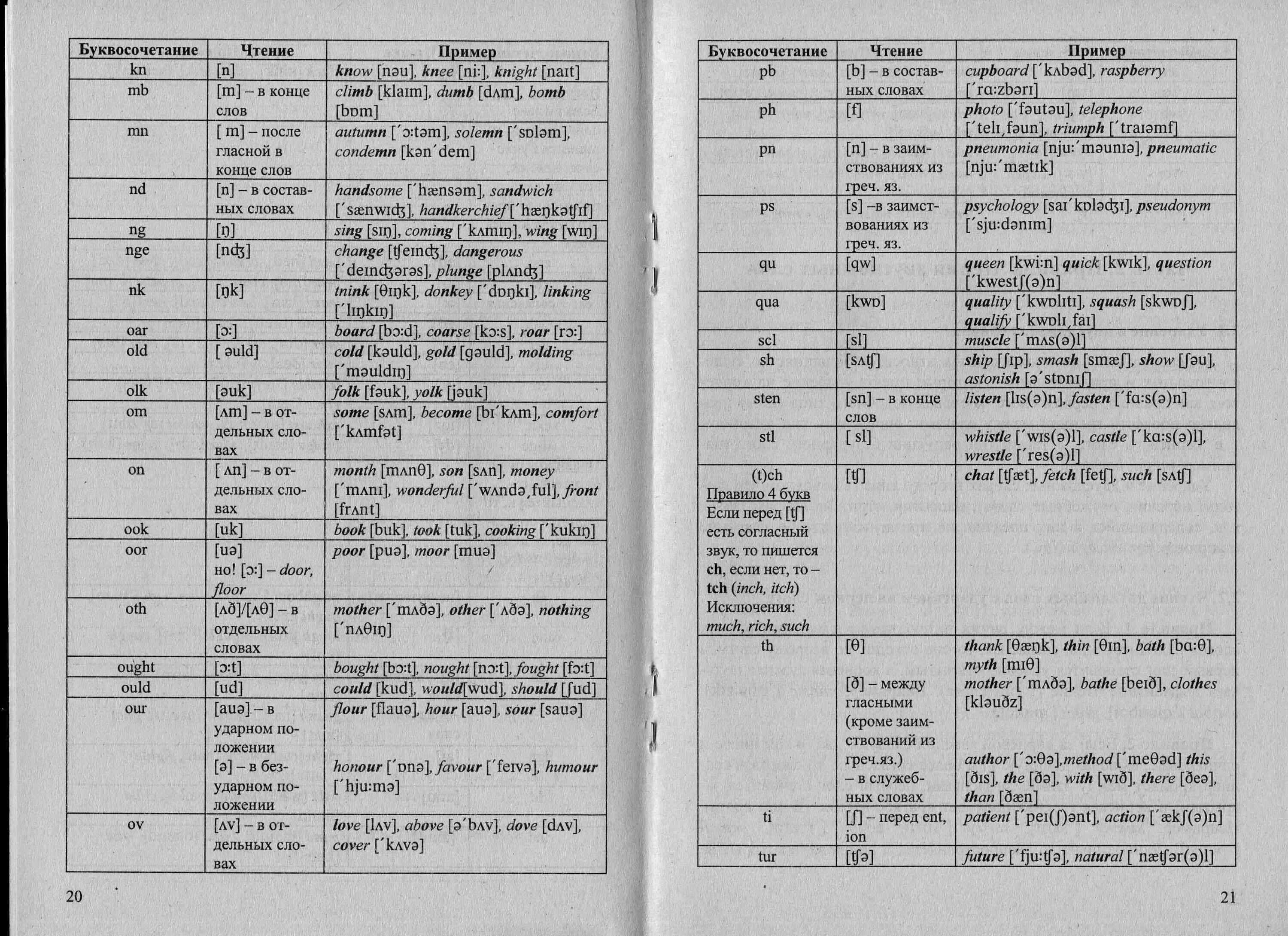 Английские буквосочетания таблица. Английский таблица буквосочетаний. Английский правила чтения таблица. Основные правила чтения в английском языке таблица. Чтение английских буквосочетаний таблица.