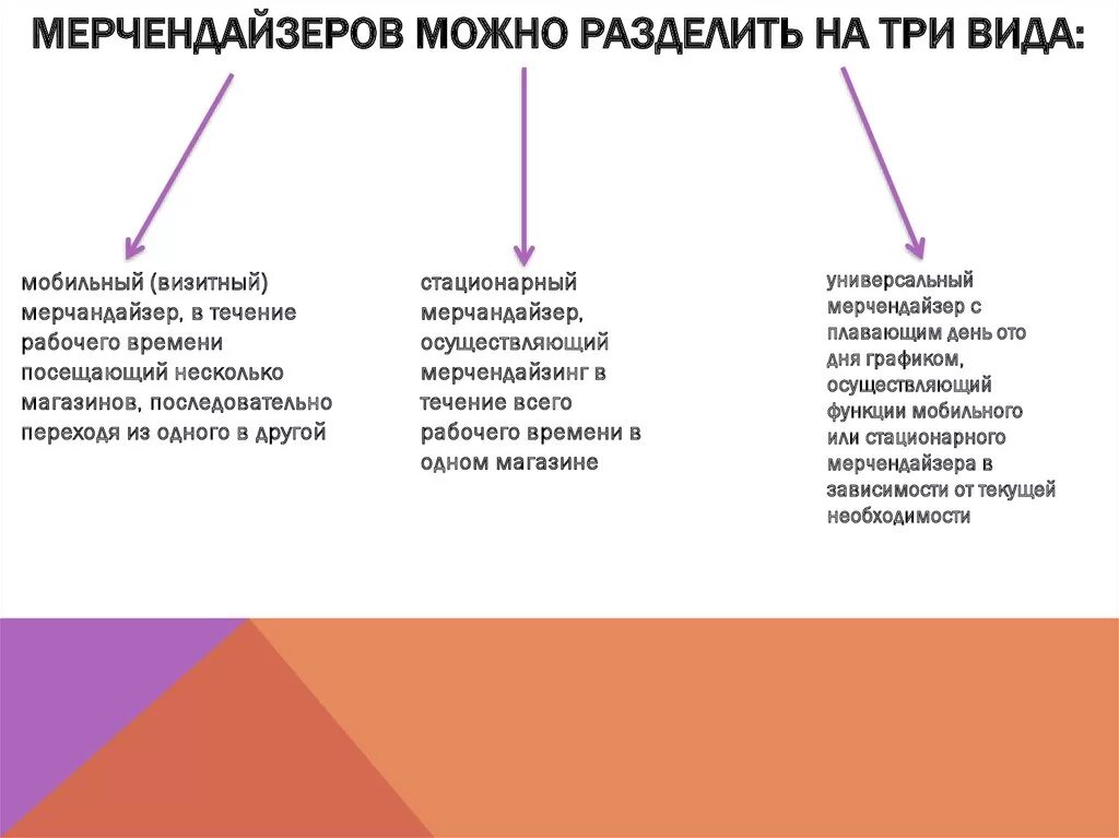 Можно разделить на три типа