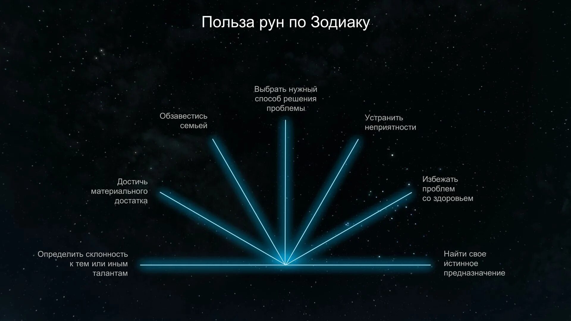 Рассчитать руну по дате. Подбор рун по дате рождения. узнать свою руну. узнать свою руна по дате рождения. личная руна по дате рождения.