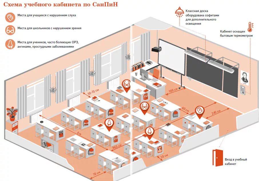 А также в помещениях где. САНПИН расстановка парт в школе. САНПИН расстановка парт в классе. Нормы расстановки мебели в классе по САНПИН. Схема класса по нормам САНПИН.