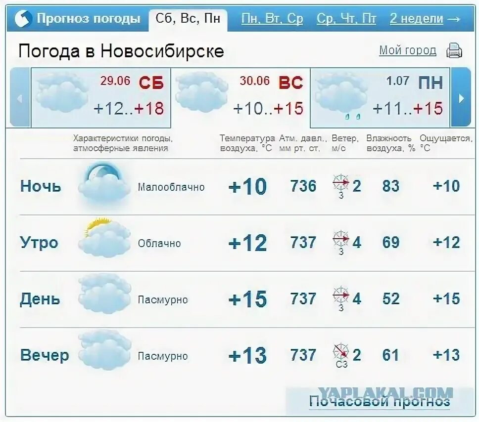 Погода инта гисметео. Погода в Новосибирске. Погода в Новосибирске на неделю. Погода в Новосибирске сегодня по часам. Прогноз погоды в Новосибирске на сегодня.