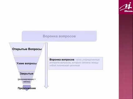 Читать воронка