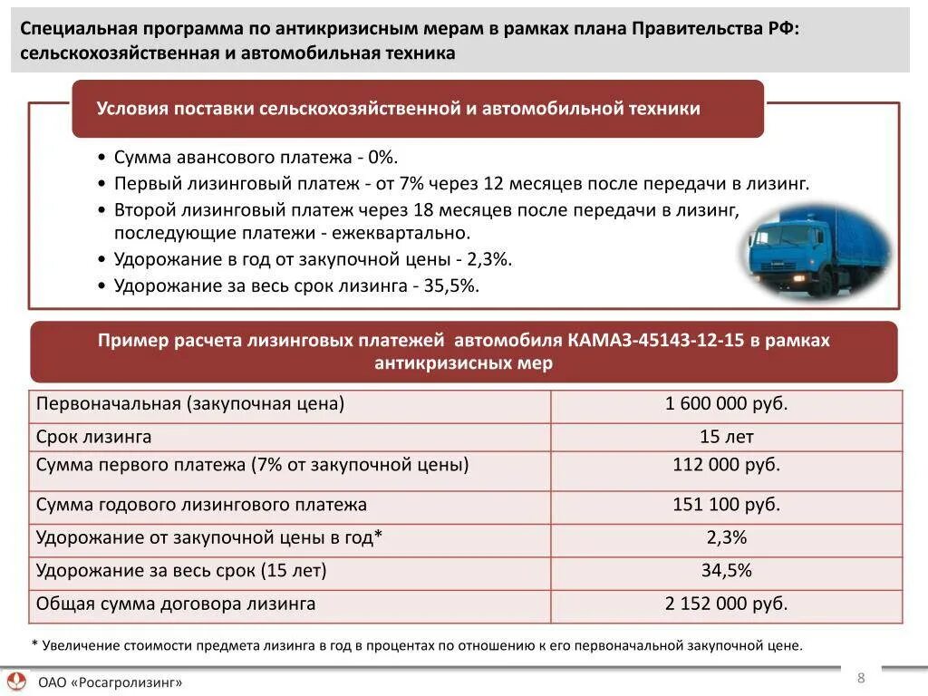 Как работает лизинг автомобилей. Договор лизинга это простыми словами. Условия лизинговых компаний. Лизинг спецтехники для юридических лиц. Пример лизинга.