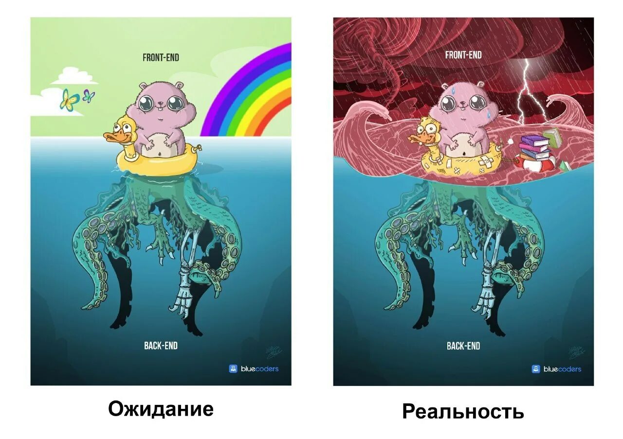 Frontend 2025. Фронтенд. фронтенд и бэкенд. backend frontend схема. фронтенд разработка.